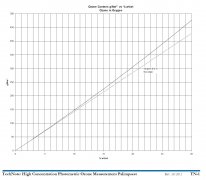 臭氧光度計(jì)實(shí)際測(cè)量的是什么